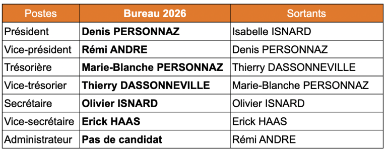 Composition du bureau 2026 du comité RA-PACA